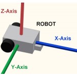 Accelerometer and Gyro